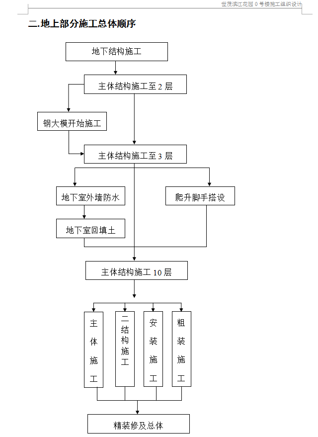 超高层筒-剪结构住宅楼施工组织设计 310P