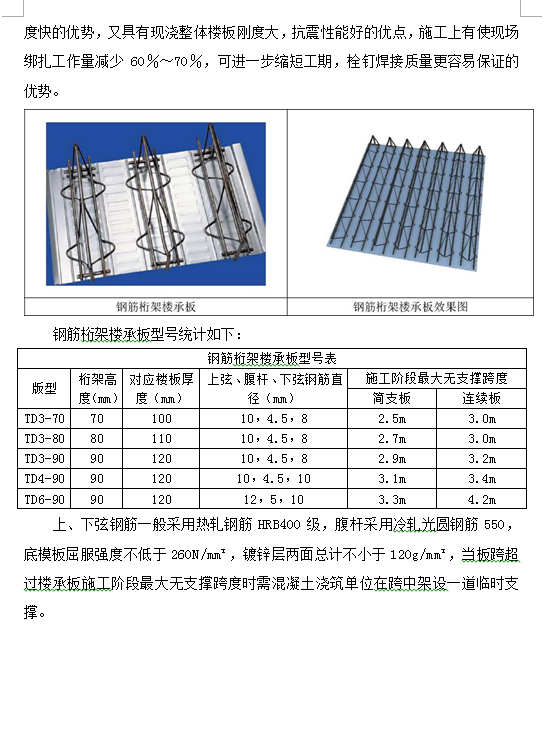 酒店钢结构钢筋桁架楼承板专项施工方案 22P