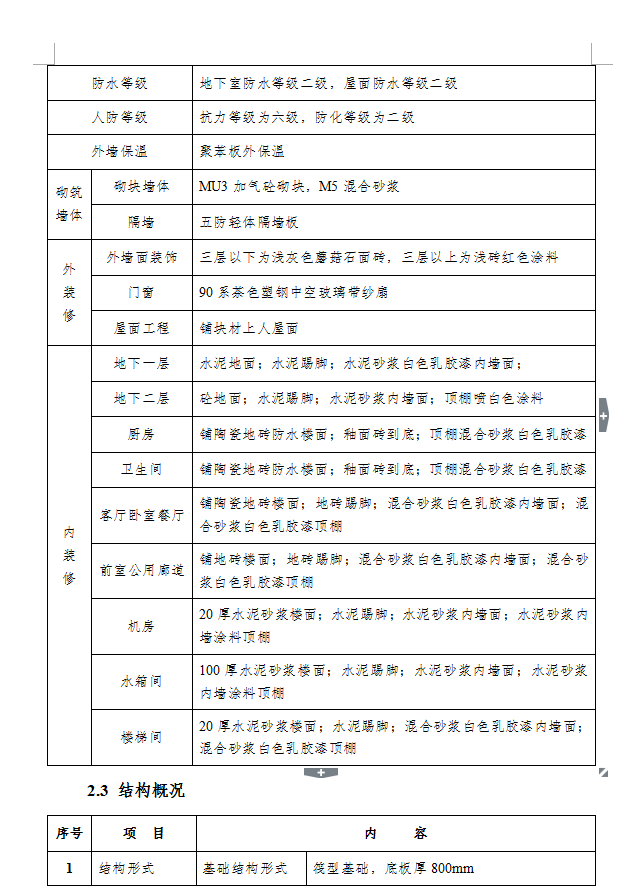 十七层现浇钢筋混凝土剪力墙结构住宅楼施工组织设计 181P