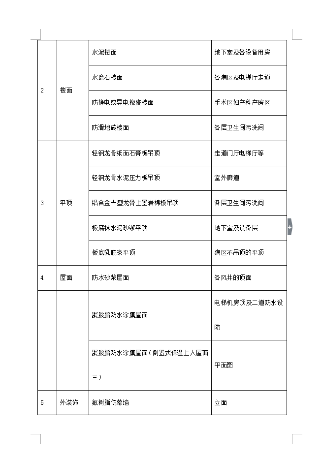 全现浇钢筋砼框剪结构妇幼保健院病房楼施工组织设计 296P