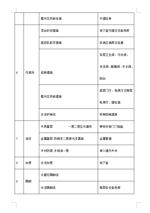 全现浇钢筋砼框剪结构妇幼保健院病房楼施工组织设计 296P