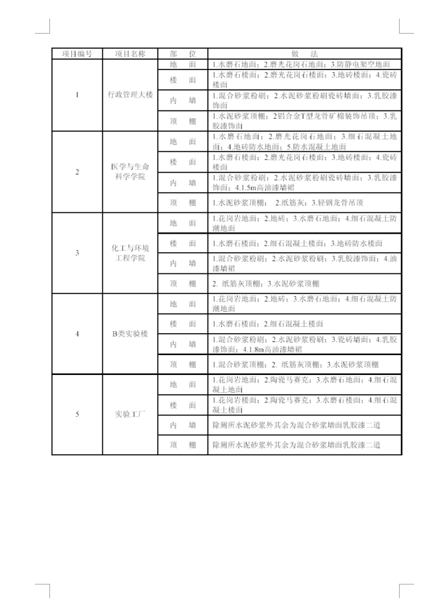 新校建设工程施工组织设计 193P