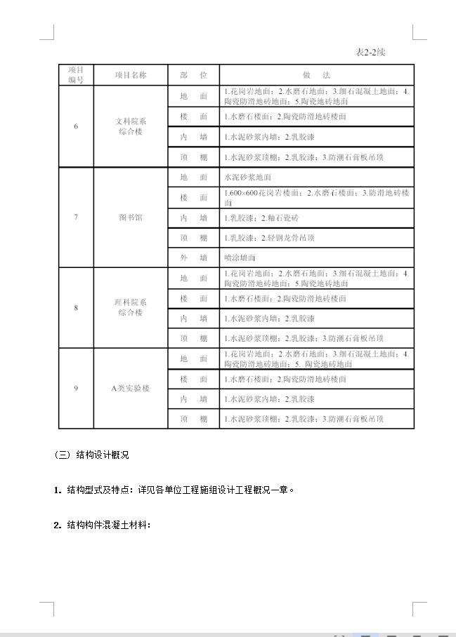新校建设工程施工组织设计 193P