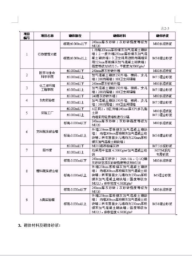 新校建设工程施工组织设计 193P