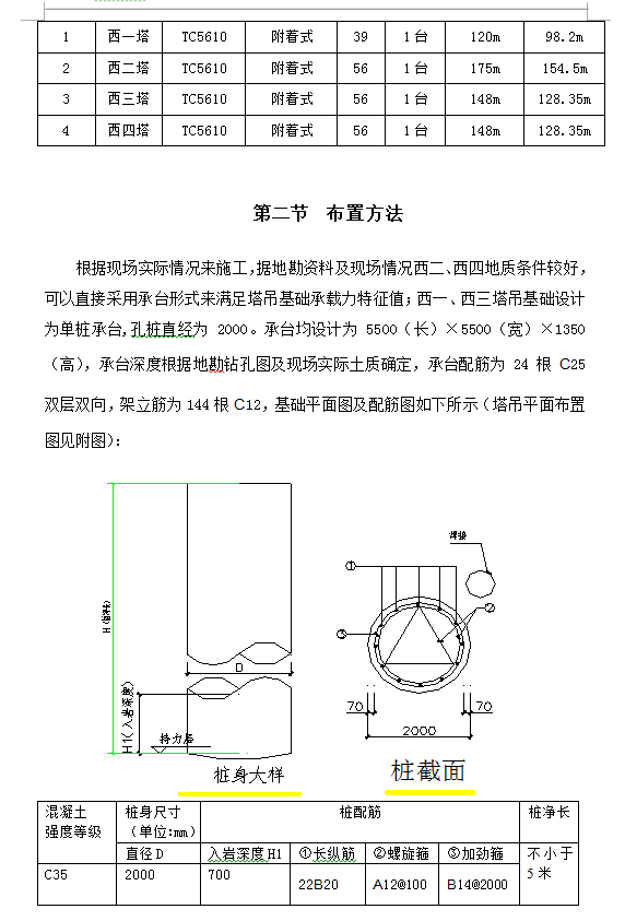 金融商务区塔吊基础施工方案 27P