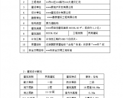 ����ǽ�ṹסլ¥����ʩ����֯��Ʒ���