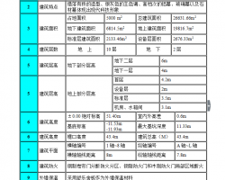 ʮ���ֽ��ֽ���������-����ǽ�ṹ�ۺ�¥ʩ����֯��� 64P