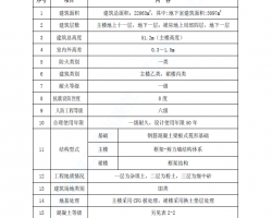 ʮһ���ܼ���ǽ�ṹ��ˮˮ�ʼ�����ָ�����Ĺ���ʩ����֯��ƣ���PDF��168P