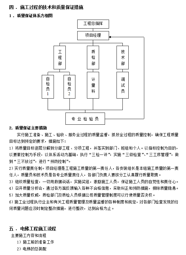 电梯工程施工方案 16P