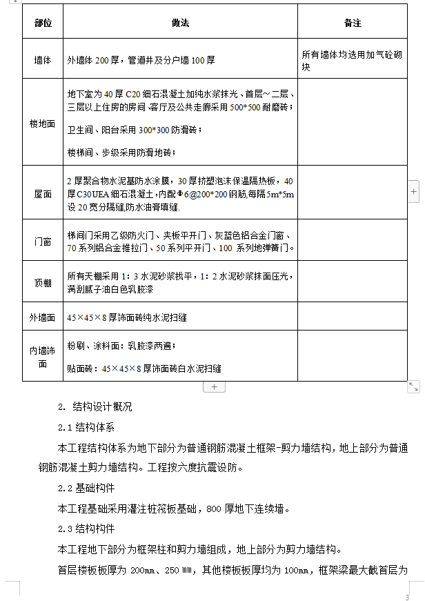 公共租赁住房工程质量创优方案 54P