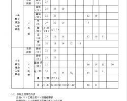 �������̸ֽ�ʩ������ 14P