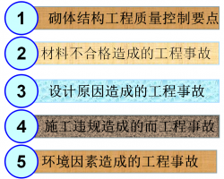 ṹ¹ʷ봦PPTʽ89P