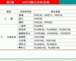 ANSYSӦʵ