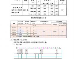ĳ·32+48+32m 14P