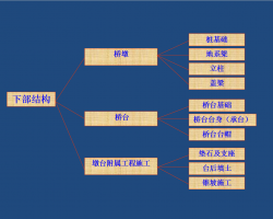 ²ṹʩ 68P