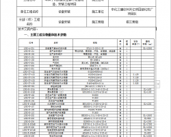 10/춡װò豸졢װʩ׼¼ 17P