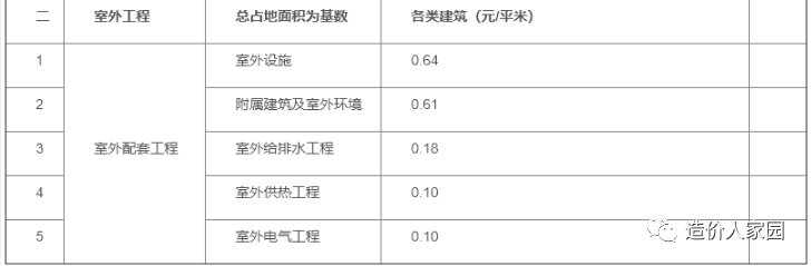 工程造价接活收费标准(2021年版)
