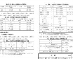 20J08 ɰԱ齨 DJBT 50-141