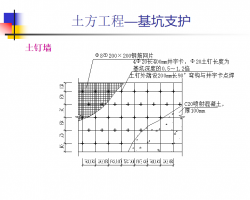 ʩϸڵ㹤 193P