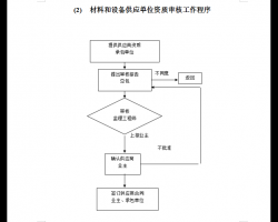 汣¹̼ʵʩϸ 14P