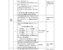 ʩʵʩϸ 17P
