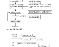 ̵ҷˮʩϸ 26P