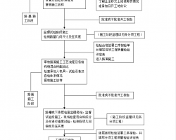 ĳ·칤̼ʵʩϸ 38P