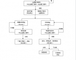 ̻̼ʵʩϸ 27P