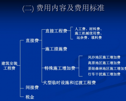 ·۹ (PDFʽ 111P