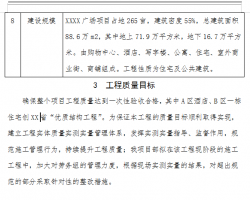 框剪结构高层综合楼住宅工程实测实量方案 65P