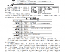 ͱ̼ fx-5800P ʹ÷̼ 22P