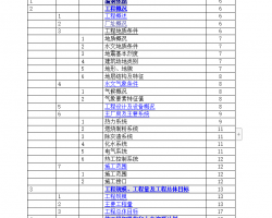 糧ʩ֯ 263P                                                                         