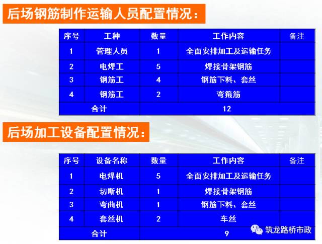 桥梁工程现浇箱梁施工经典解析,收藏!_41 桥梁工程现浇箱梁施工经典解析,收藏!_41