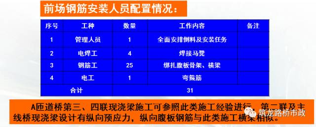 桥梁工程现浇箱梁施工经典解析,收藏!_46 桥梁工程现浇箱梁施工经典解析,收藏!_46