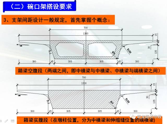 桥梁工程现浇箱梁施工经典解析,收藏!_15 桥梁工程现浇箱梁施工经典解析,收藏!_15