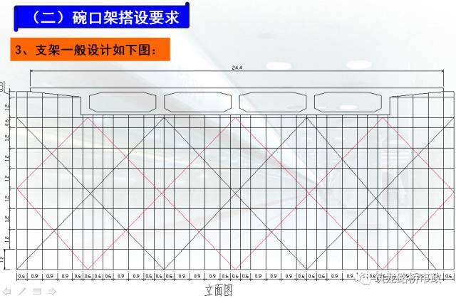 桥梁工程现浇箱梁施工经典解析,收藏!_18 桥梁工程现浇箱梁施工经典解析,收藏!_18