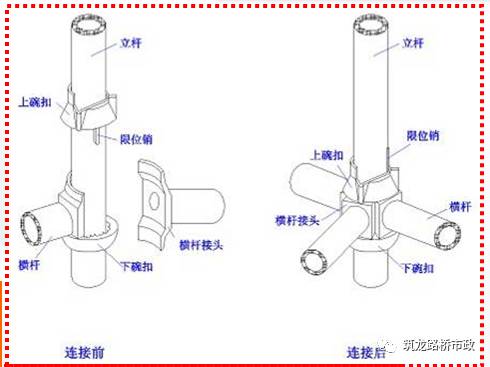 桥梁工程现浇箱梁施工经典解析,收藏!_8 桥梁工程现浇箱梁施工经典解析,收藏!_8
