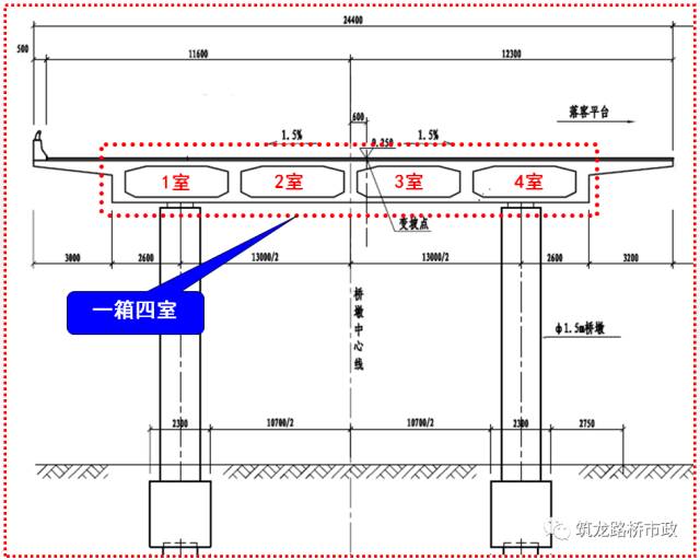 桥梁工程现浇箱梁施工经典解析,收藏!_4 桥梁工程现浇箱梁施工经典解析,收藏!_4