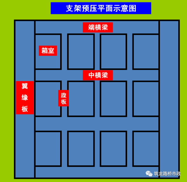 桥梁工程现浇箱梁施工经典解析,收藏!_37 桥梁工程现浇箱梁施工经典解析,收藏!_37
