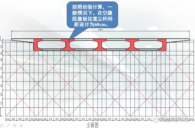 桥梁工程现浇箱梁施工经典解析,收藏!_19 桥梁工程现浇箱梁施工经典解析,收藏!_19