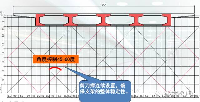 桥梁工程现浇箱梁施工经典解析,收藏!_22 桥梁工程现浇箱梁施工经典解析,收藏!_22