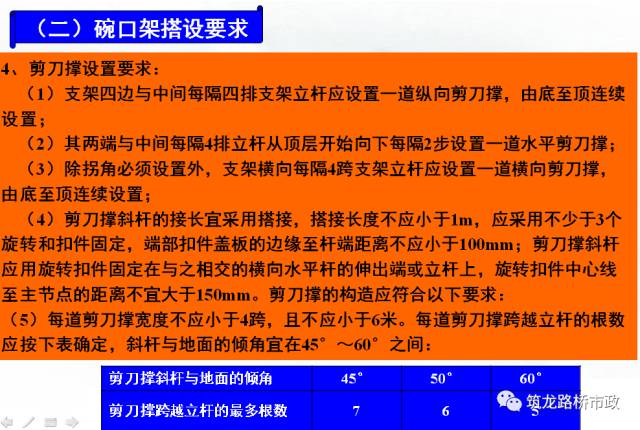 桥梁工程现浇箱梁施工经典解析,收藏!_23 桥梁工程现浇箱梁施工经典解析,收藏!_23