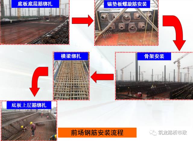 桥梁工程现浇箱梁施工经典解析,收藏!_42 桥梁工程现浇箱梁施工经典解析,收藏!_42