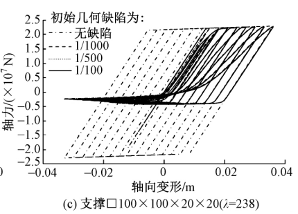 超高层建筑设置伸臂桁架的利弊分析_13 超高层建筑设置伸臂桁架的利弊分析_13