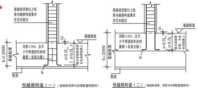 柱钢筋计算和对量及要点分析_3 柱钢筋计算和对量及要点分析_3