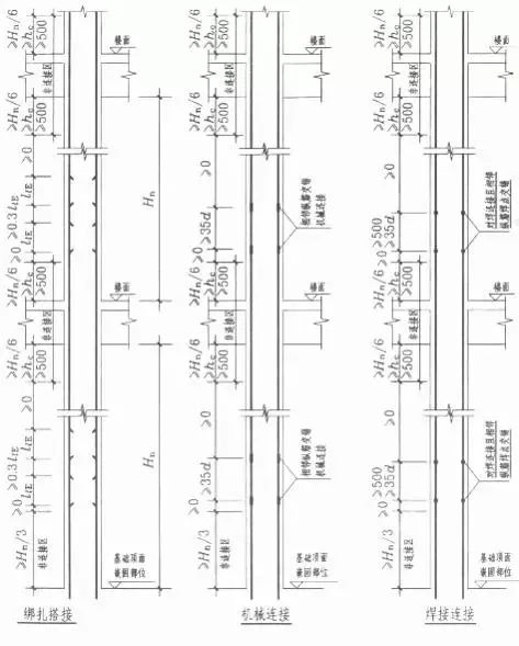 柱钢筋计算和对量及要点分析_8 柱钢筋计算和对量及要点分析_8