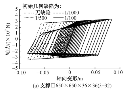 超高层建筑设置伸臂桁架的利弊分析_11 超高层建筑设置伸臂桁架的利弊分析_11