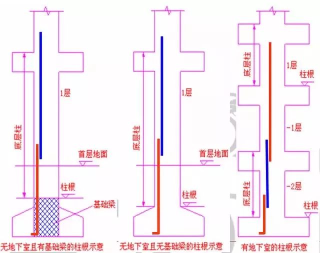 柱钢筋计算和对量及要点分析_1 柱钢筋计算和对量及要点分析_1