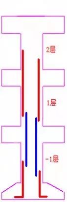 柱钢筋计算和对量及要点分析_6 柱钢筋计算和对量及要点分析_6