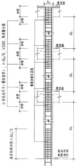 柱钢筋计算和对量及要点分析_18 柱钢筋计算和对量及要点分析_18